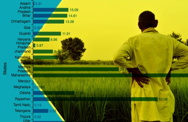 State-wise Farmers Insured under Pradhan Mantri Fasal Bima Yojana and Restructured Weather Based Crop Insurance Scheme (combined) during Kharif 2016