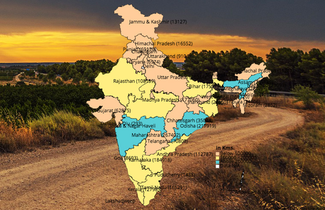 Banner of State/ UT-wise total length of rural roads in India as on 31st March 2015