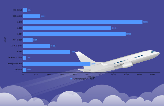 Banner of Aircraft-wise Total Departures of Scheduled National Airlines during 2016-17