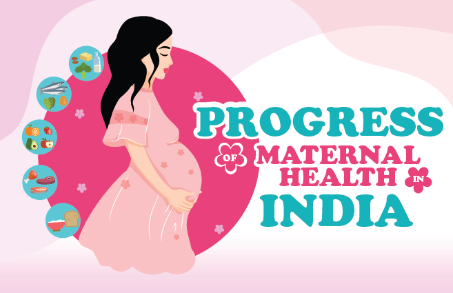 Banner of Progress of Maternal Health in India