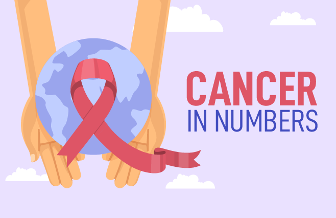 Banner of Cancer in Numbers
