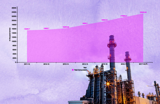 Banner of Consumption (end use) of Liquefied Petroleum Gas from 2011-12 to 2017-18