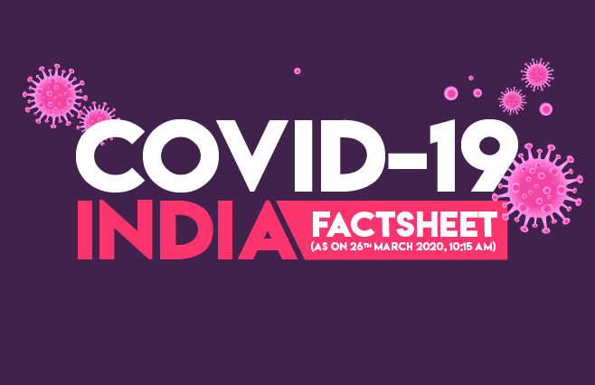 Banner of COVID-19, Coronavirus India Factsheet as of 26th March, 2020 – 10:15 AM