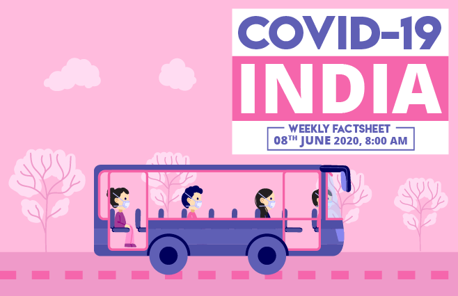Banner of COVID-19 India Factsheet As on 08th June 2020, 8:00 AM