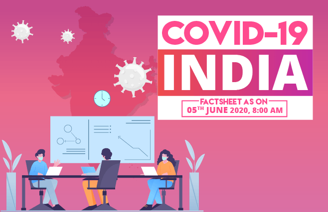 Banner of COVID-19 India Factsheet As on 05th June 2020, 8:00 AM