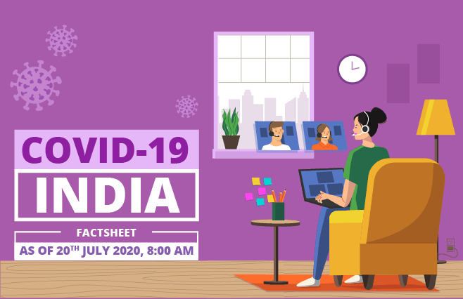 Banner of COVID-19 India Factsheet As on 20th July 2020, 8:00 AM
