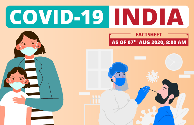 Banner of COVID-19 India Factsheet As on 07th Aug 2020, 8:00 AM