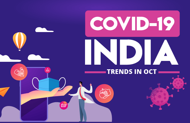 Banner of COVID-19 India Factsheet As on 15th Oct 2020, 8:00 AM