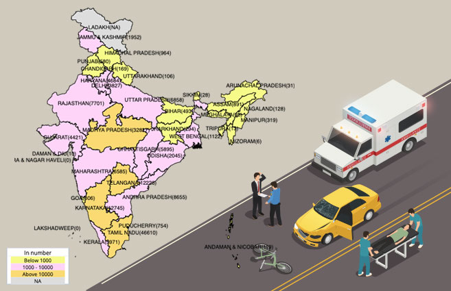 Banner of Minor Injury Road Accidents in India during 2018