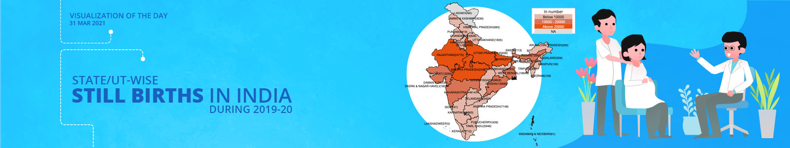 State/UT-wise Still Births in India during 2019-20
