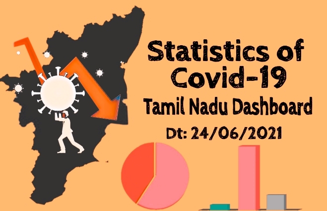 Banner of Statistics of COVID-19 Cases in Tamil Nadu as on 24th June 2021