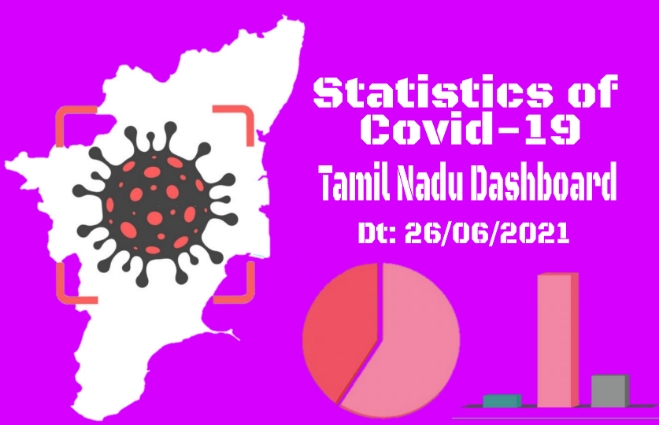 Banner of Statistics of COVID-19 Cases in Tamil Nadu as on 26th June 2021