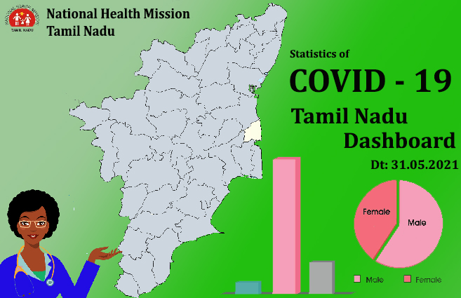 Banner of Statistics of COVID-19 Cases in Tamil Nadu as on 31st May 2021