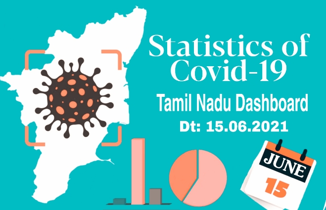Banner of Statistics of COVID-19 Cases in Tamil Nadu as on 15th June 2021