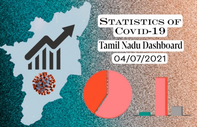 Banner of Statistics of COVID-19 Cases in Tamil Nadu as on 4th July 2021