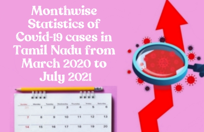 Banner of Month wise Statistics of Covid 19 Cases in Tamil Nadu from March 2020 to July 2021