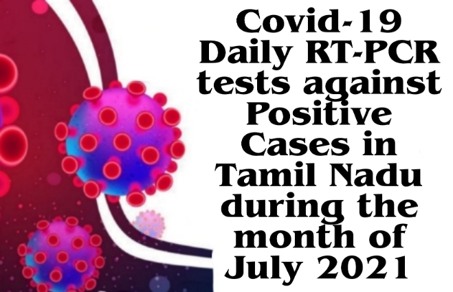 Banner of COVID-19 Daily RT-PCR tests against Positive Cases in Tamil Nadu during the month of July 2021
