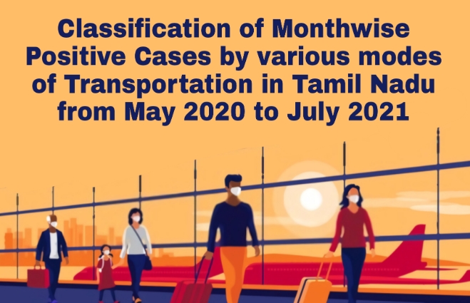 Banner of Classification of Month wise Positive Cases by various modes of Transportation in Tamil Nadu from May 2020 to July 2021