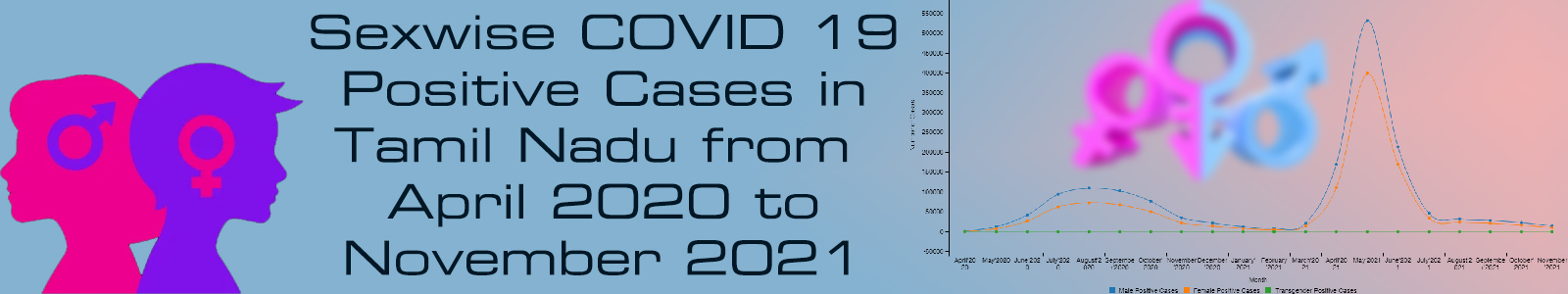 Sexwise Cases till Nov 2021