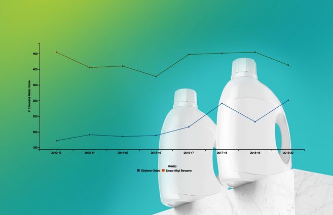 Banner of Production of Synthetic Detergent Intermediates under Major Petrochemicals from 2012-13 to 2019-20