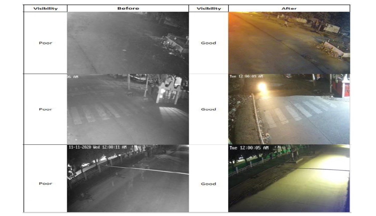 Banner of Faridabad: Street Light Monitoring to improve citizen safety