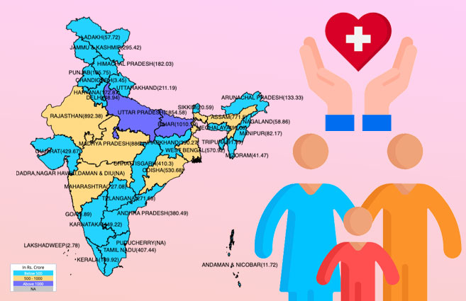 Banner of State/UT-wise Fund Allocated for Health System Strengthening under NRHM during 2020-21