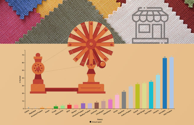 Banner of State/UT-wise number of sales outlets renovated under Khadi Reform and Development Programme (KRDP) during 2021