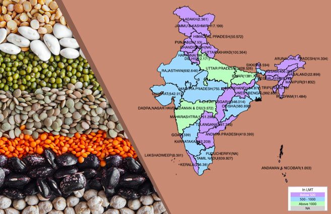 Banner of State/UT-wise Allocation of Foodgrains during 2021-22