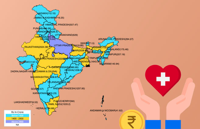 Banner of State/UT-wise allocation of funds under the National Health Mission (NHM) during 2021-22