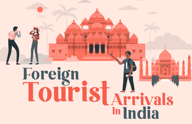 Banner of Foreign Tourist Arrivals in India