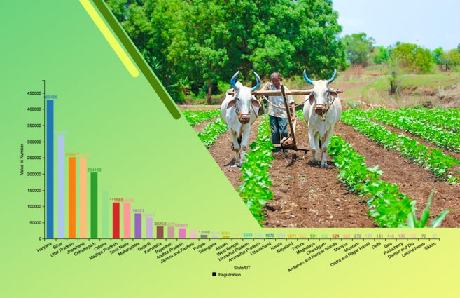 Banner of State/UT-wise Number of Farmers enrolled under the Pradhan Mantri Kisan Maan-DhanYojana (PM-KMY) as on 26-7-2021