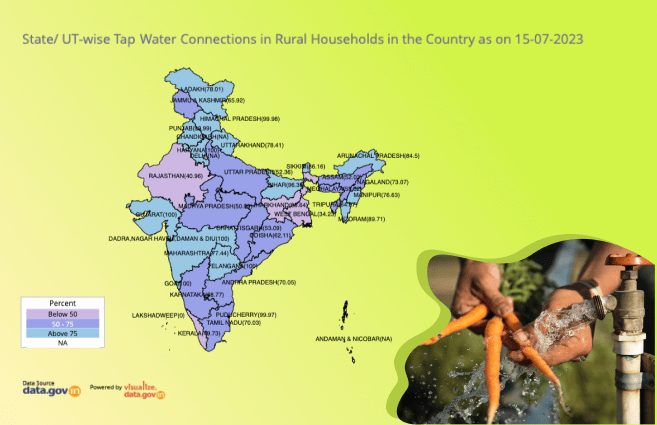 Banner of State/ UT-wise Tap Water Connections in Rural Households in the Country as on 15-07-2023