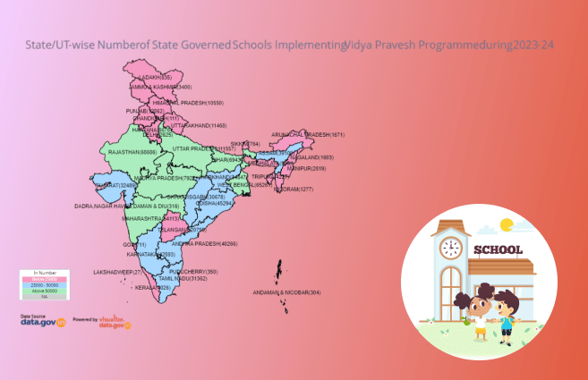 Banner of State/UT-wise Number of State Governed Schools Implementing Vidya Pravesh Programme during 2023-24