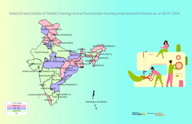 Banner of State/UT-wise Details of Textiles Training Centres Functional in Country under Samarth Scheme as on 30-01-2024