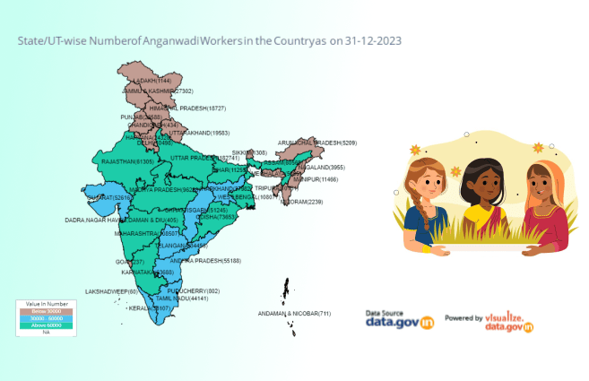 Banner of State/UT-wise Number of Anganwadi Workers as on 31-12-2023