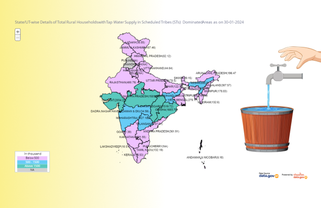 Banner of State/UT-wise Details of Total Rural Households with Tap Water Supply in Scheduled Tribes (STs) Dominated Areas as on 30-01-2024