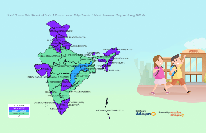 Banner of State/UT-wise Total Student of Grade 1 Covered under Vidya Pravesh / School Readiness Program during 2023-24