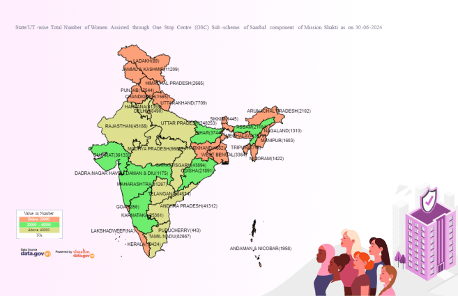 Banner of State/UT-wise Total Number of Women Assisted through One Stop Centre (OSC) Sub-scheme of Sambal component of Mission Shakti as on 30-06-2024