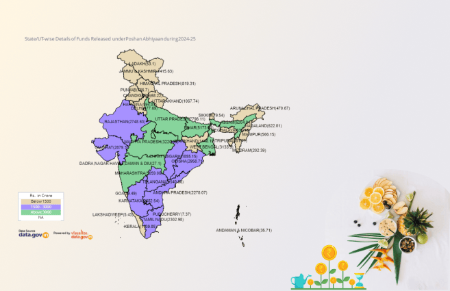 Banner of State/UT-wise Details of Funds Released under Poshan Abhiyaan during 2024-25