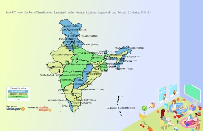 Banner of State/UT-wise Number of Beneficiaries Registered under Mission Saksham Anganwadi and Poshan 2.0 during 2024-25