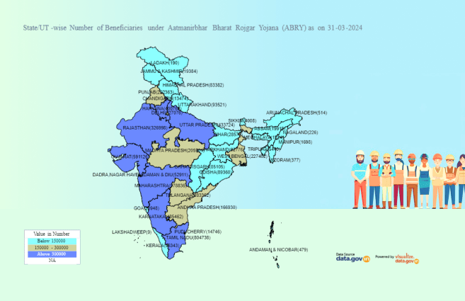 Banner of State/UT-wise Number of Beneficiaries under Aatmanirbhar Bharat Rojgar Yojana (ABRY) as on 31-03-2024