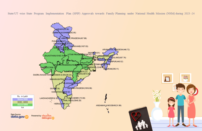 Banner of State/UT-wise State Program Implementation Plan (SPIP) Approvals towards Family Planning under National Health Mission (NHM) during 2023-24