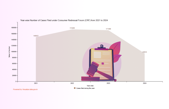 Banner of Year-wise Number of Cases Filed under Consumer Redressal Forum (CRF) from 2021 to 2024