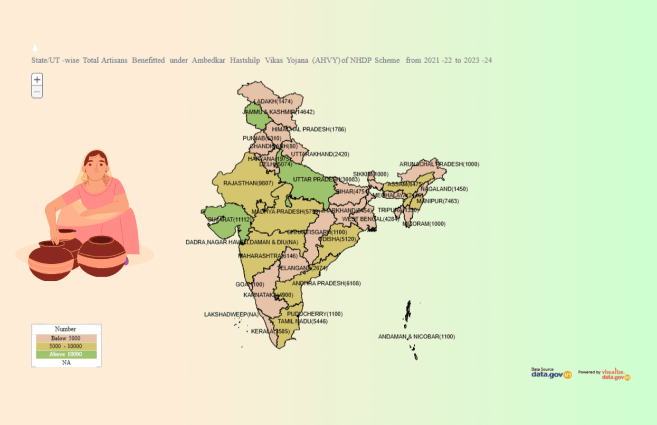 Banner of State/UT-wise Total Artisans Benefitted under Ambedkar Hastshilp Vikas Yojana (AHVY) of NHDP Scheme from 2021-22 to 2023-24