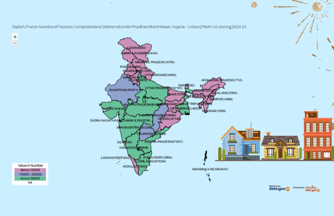 Banner of State/UT-wise Number of Houses Completed and Delivered under Pradhan Mantri Awas Yojana – Urban (PMAY-U) during 2024-25