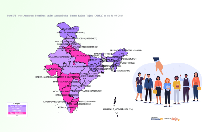 Banner of State/UT-wise Amount Benefited under Aatmanirbhar Bharat Rojgar Yojana (ABRY) as on 31-03-2024