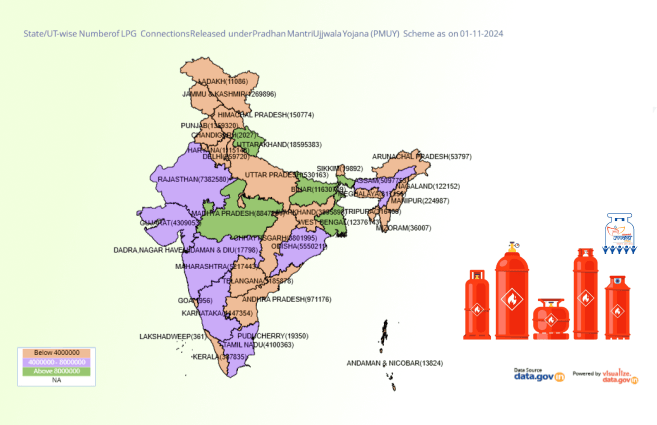 Banner of State/UT-wise Number of LPG Connections Released under Pradhan Mantri Ujjwala Yojana (PMUY) Scheme as on 01-11-2024