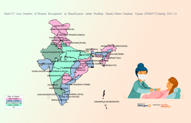 Banner of State/UT-wise Number of Women Recognised as Beneficiaries under Pradhan Mantri Matru Vandana Yojana (PMMVY) during 2024-25