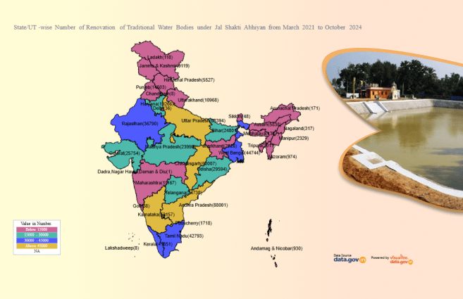 Banner of State/UT-wise Number of Renovation of Traditional Water Bodies under Jal Shakti Abhiyan from March 2021 to October 2024