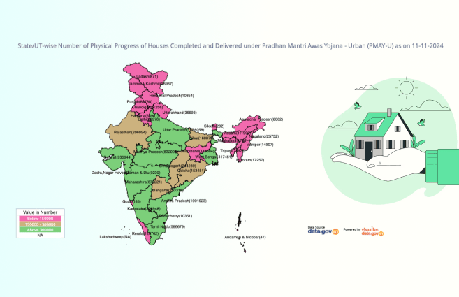 Banner of State/UT-wise Number of Physical Progress of Houses Completed and Delivered under Pradhan Mantri Awas Yojana – Urban (PMAY-U) as on 11-11-2024